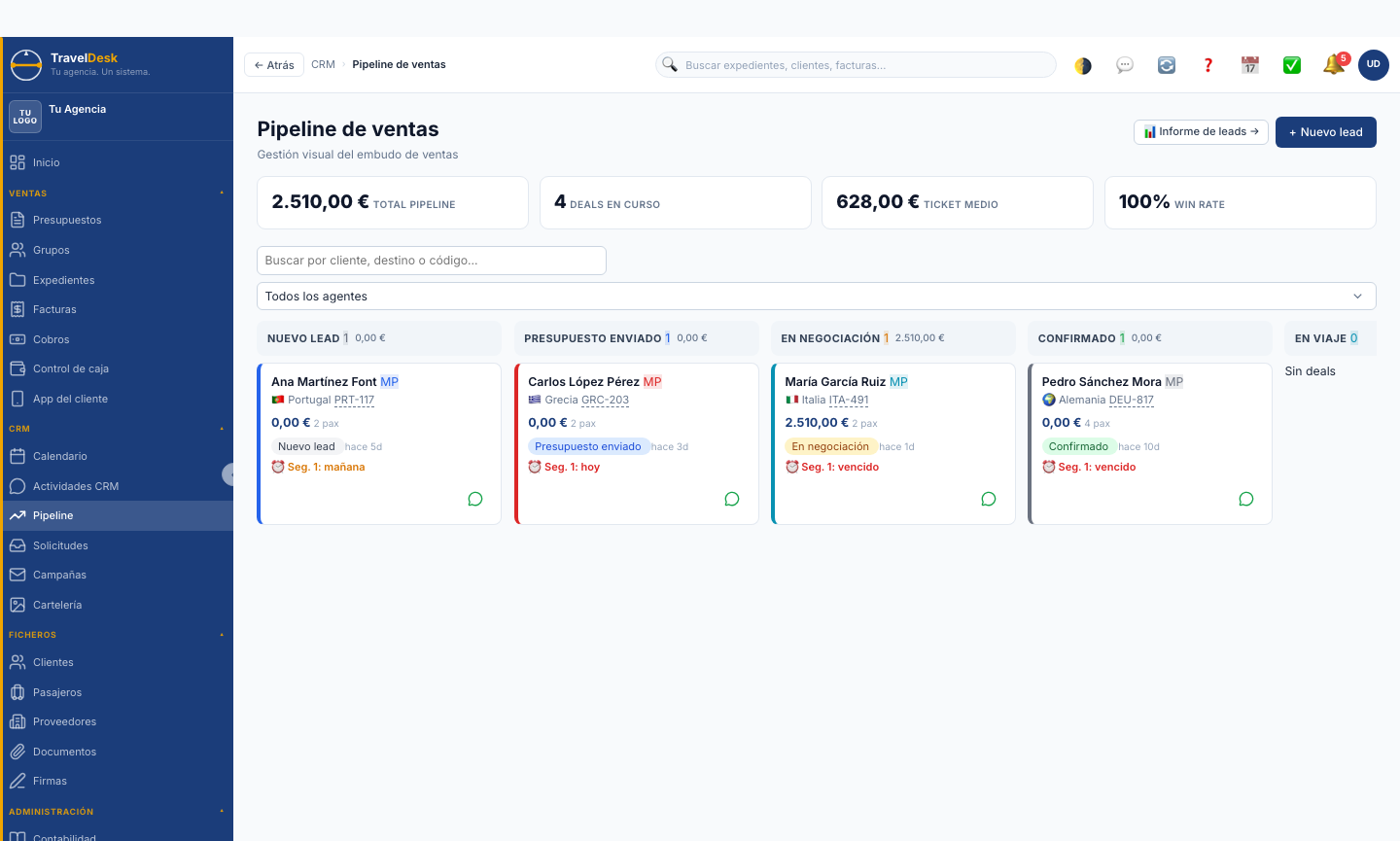 Pipeline de ventas de TravelDesk